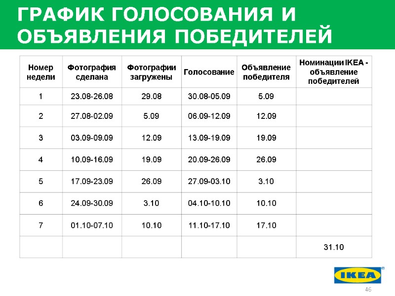 ГРАФИК ГОЛОСОВАНИЯ И   ОБЪЯВЛЕНИЯ ПОБЕДИТЕЛЕЙ 46